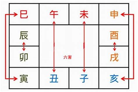 子未相害化解|八字子未相害化解